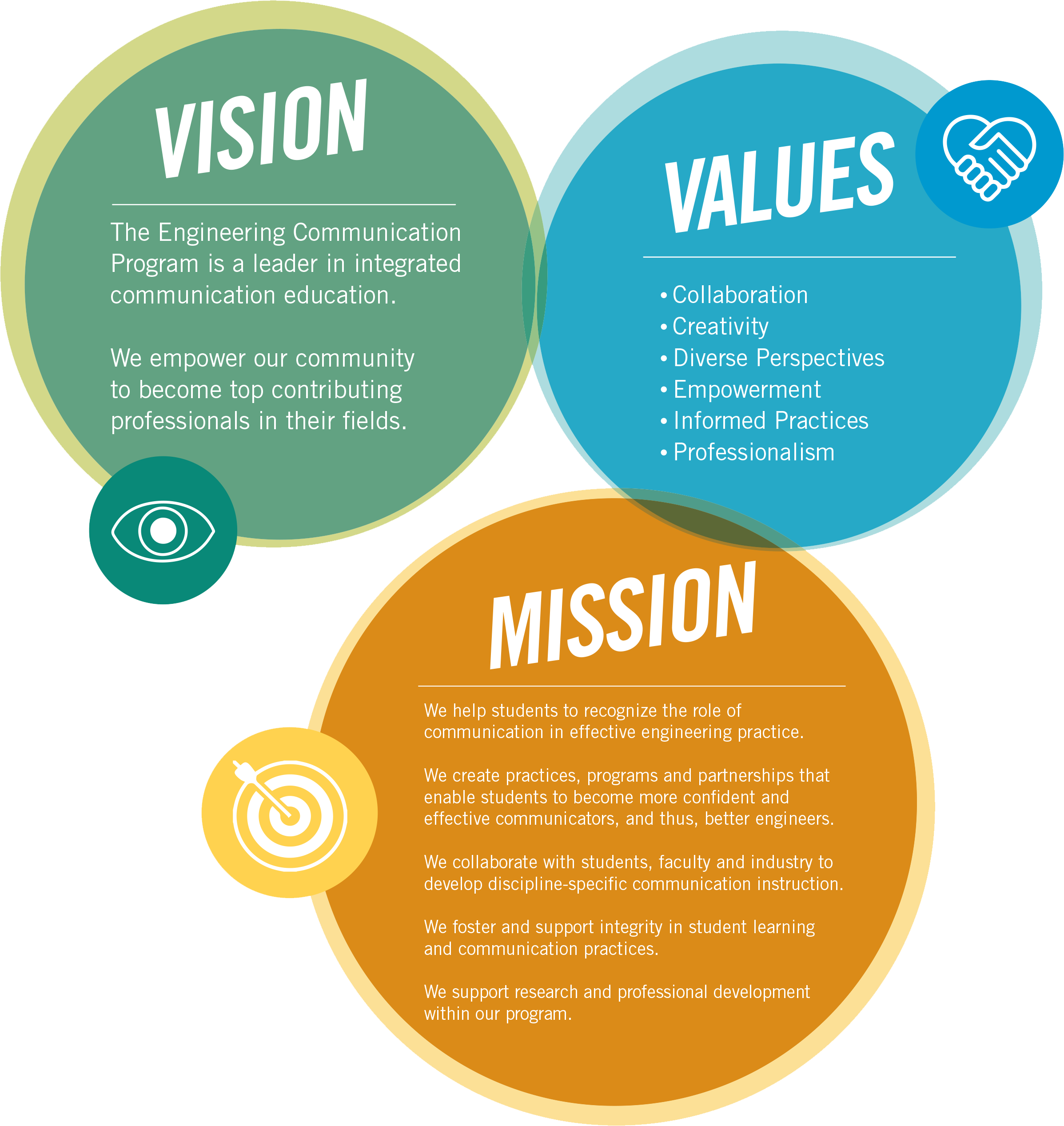 vision mission statement and core values in education