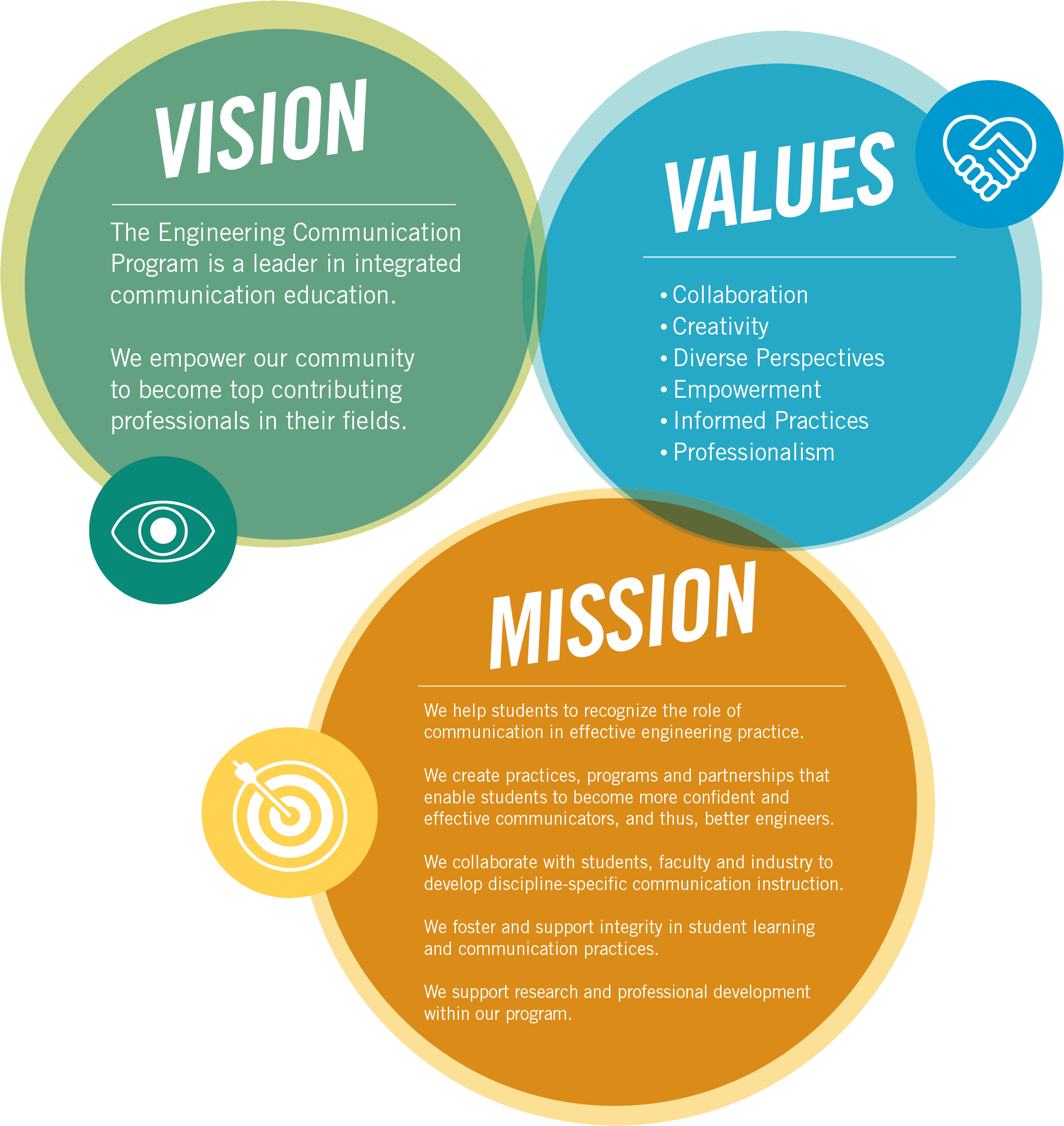 Our Vision, Mission & Values - Engineering Communication ...