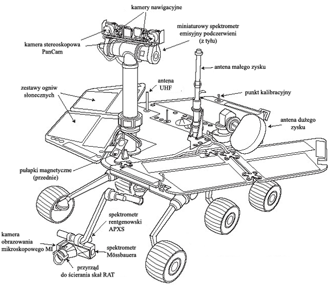677px-Mars_Exploration_Rover-diagram_PL